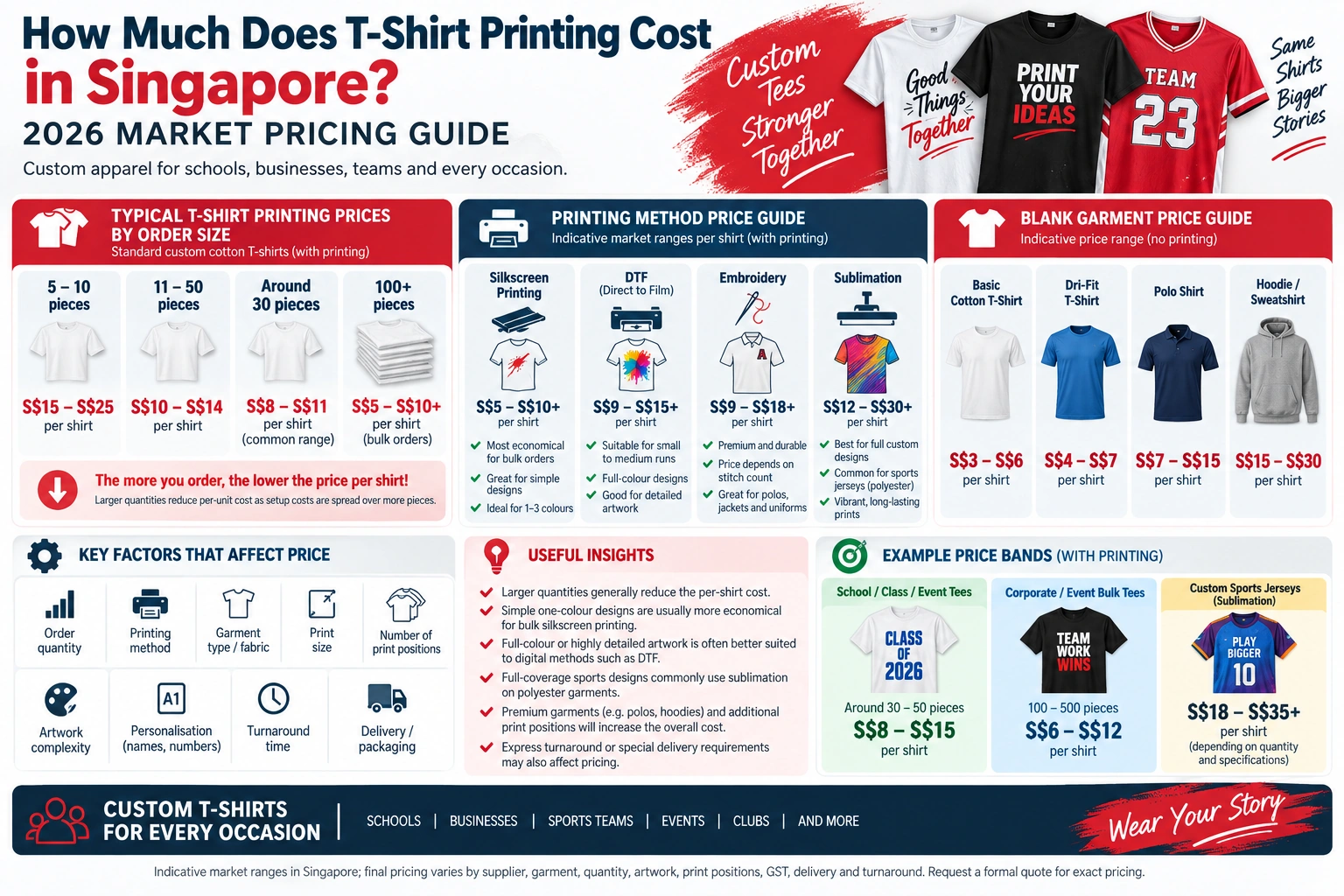 How much does t-shirt printing cost in Singapore in 2026